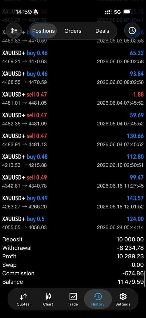 Passed prop firm challenge with FundedEA Algo