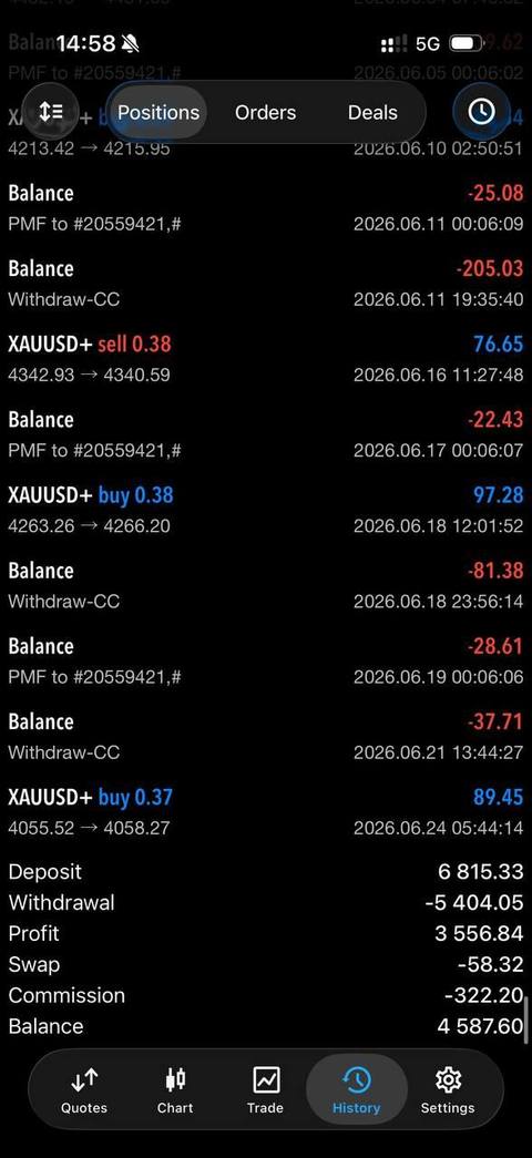 FundedEA Algo funded account result