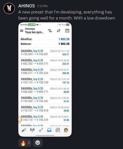 FundedEA Algo funded account result
