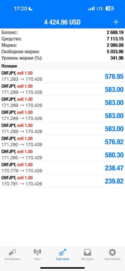 Passed prop firm challenge with FundedEA Algo