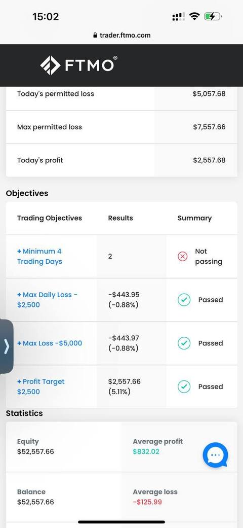Passed prop firm challenge with FundedEA Algo
