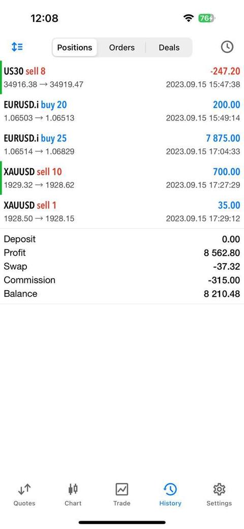Prop firm profit payout shared by a member