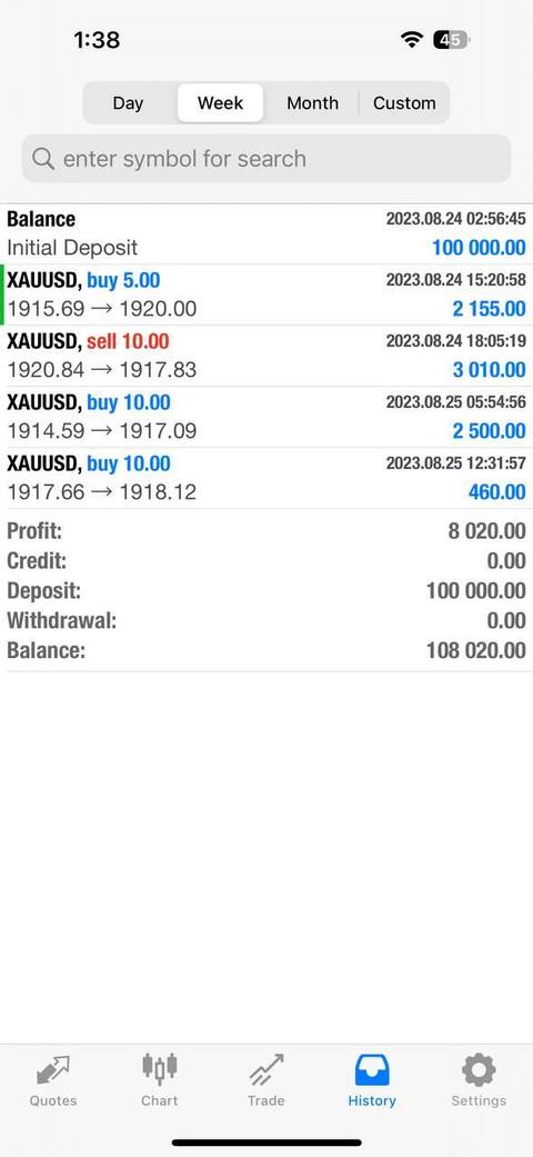 FundedEA Algo community payout proof