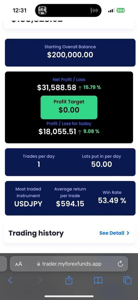 FundedEA Algo funded account result