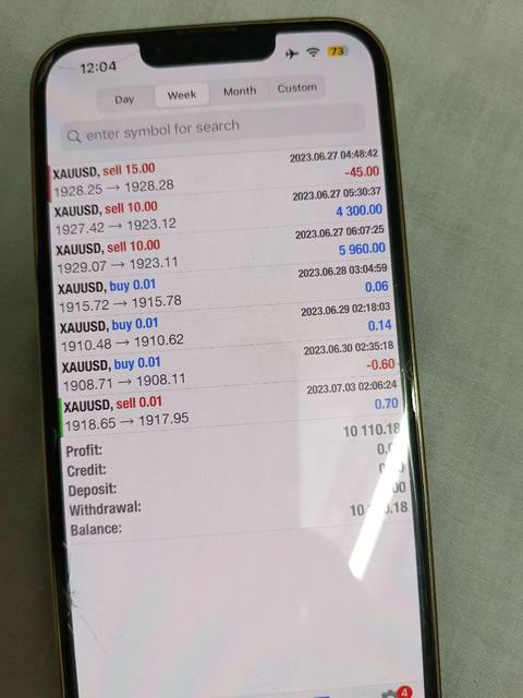FundedEA Algo funded account result