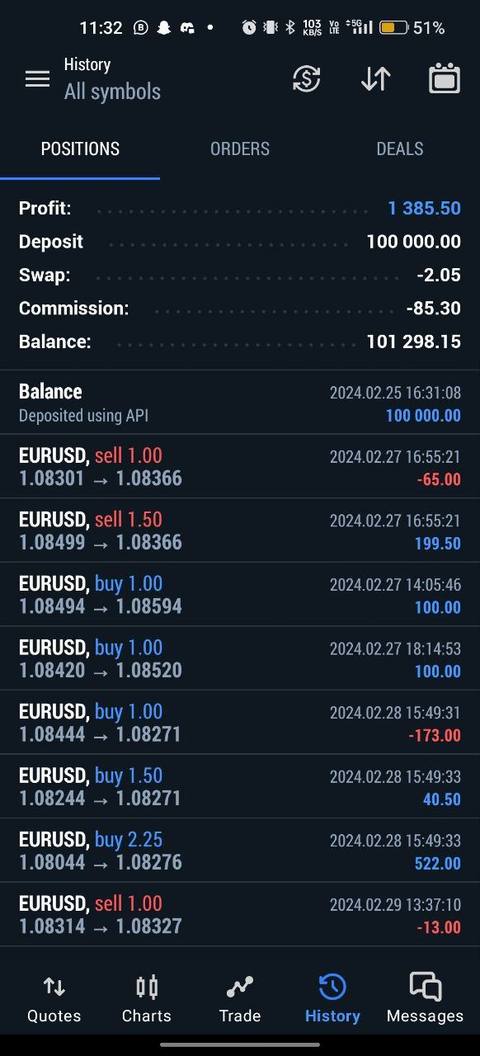 FundedEA Algo community payout proof