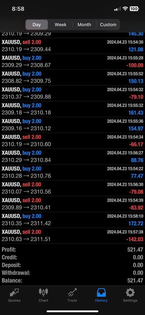 FundedEA Algo funded account result