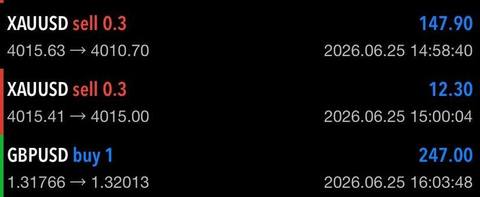Passed prop firm challenge with FundedEA Algo