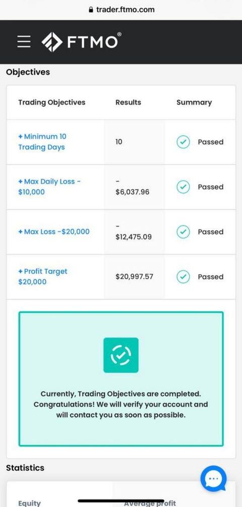 FundedEA Algo funded account result