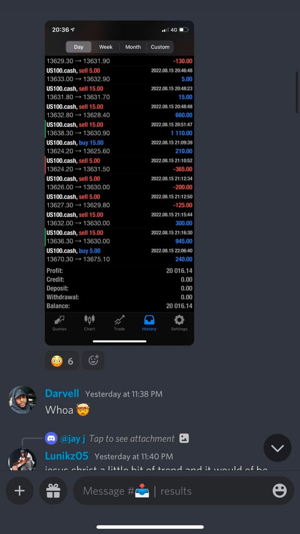 FundedEA Algo trading results